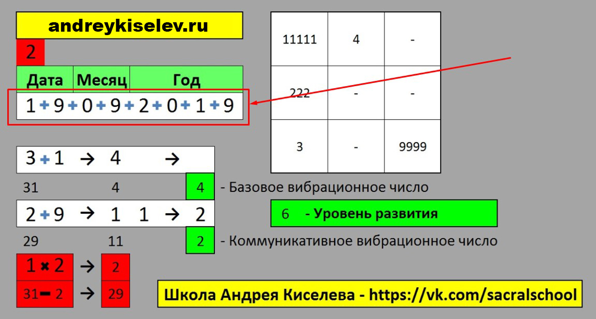 Нумерологическая карта рассчитать онлайн бесплатно