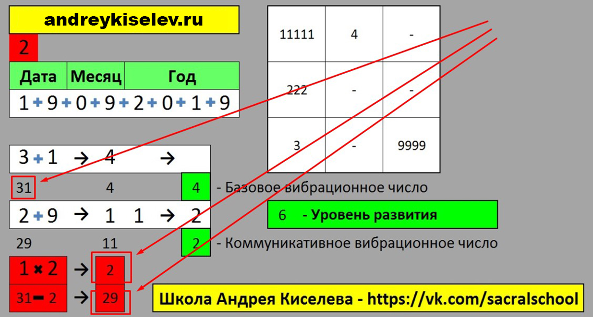 Процент заполнения